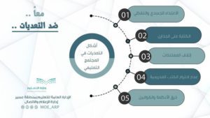 برامج لتنفيذ الحملة التوعوية للحد من التعديات بـ”تعليم عسير”