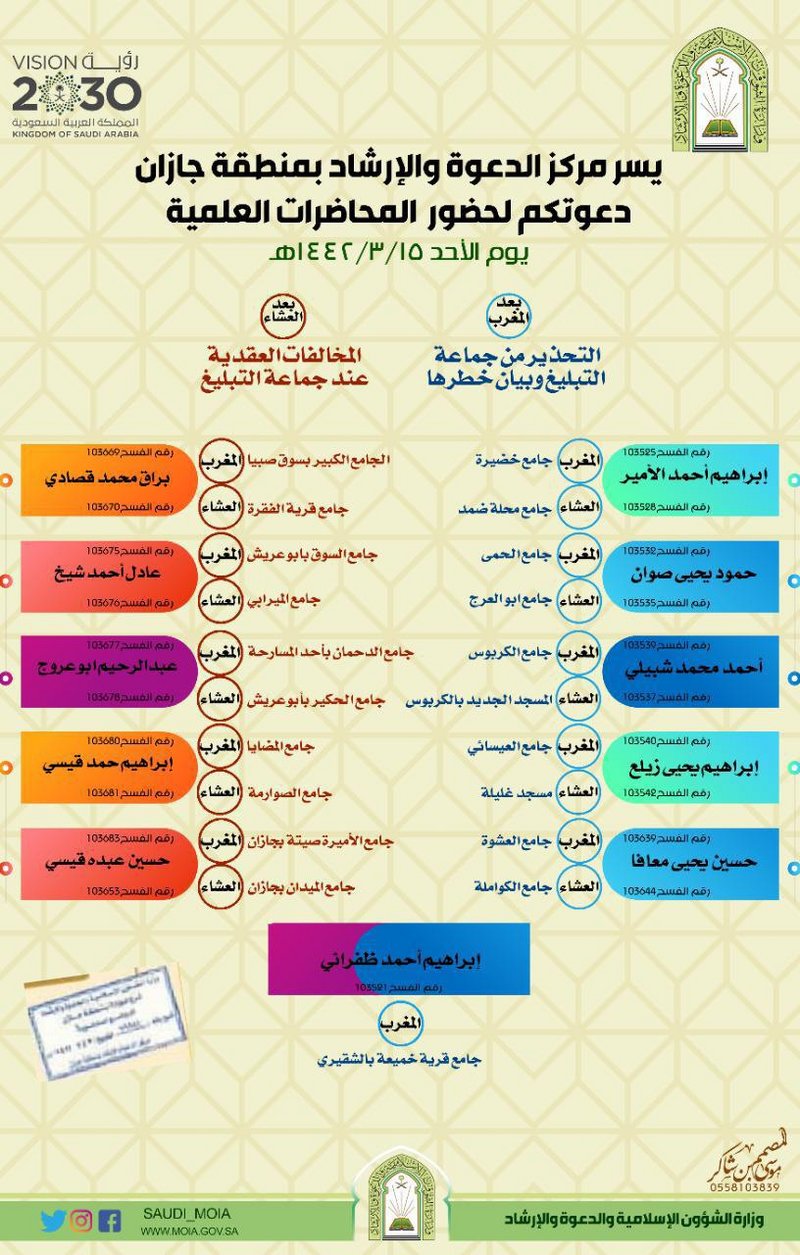 “إسلامية جازان” تُنفذ 10 محاضرات للتحذير من جماعة التبليغ وبيان خ