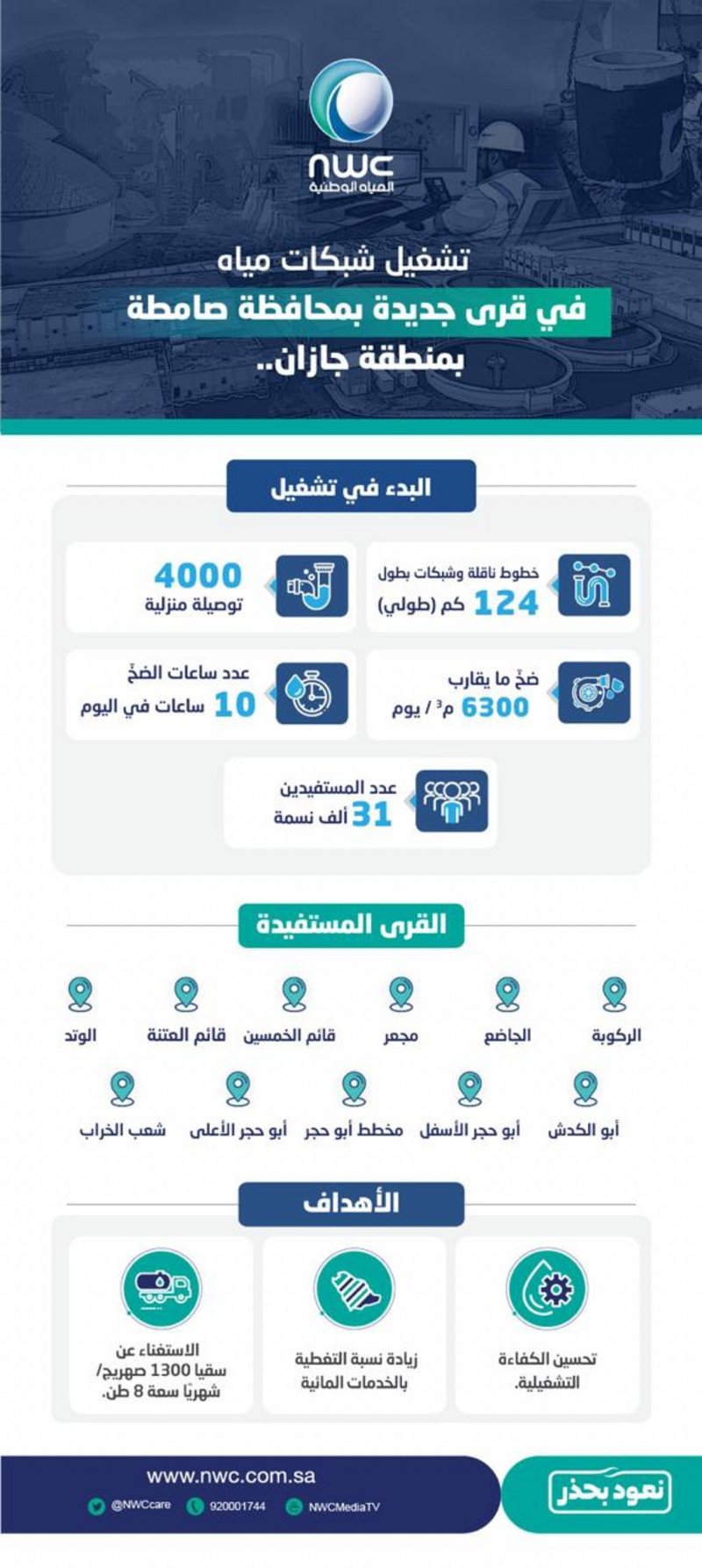 بدء ضخ المياه المحلاة لعدد من قرى صامطة