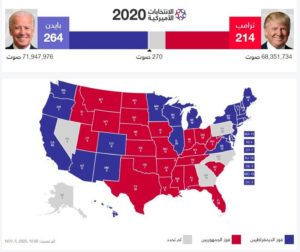 آخر نتائج “المجمع” حتى الآن.. بايدن 264 وترامب 214 والحسم عبر 4 و