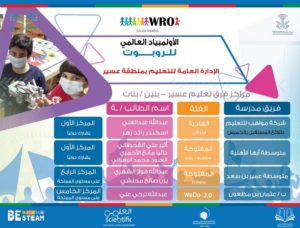 “تعليم عسير” يحقق المركز الأول في أولمبياد “WRO”