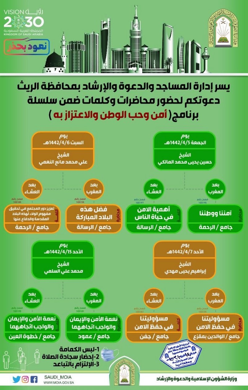 “إسلامية جازان” تقيم محاضرات وكلمات دعوية في حب الوطن بـ”الريث”