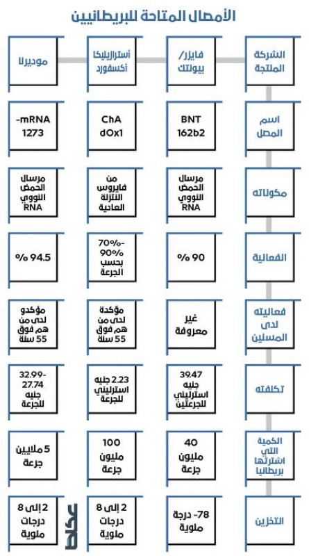 بريطانيا تستعد للتطعيم.. بحملة على مناهضي اللقاحات – أخبار السعودية