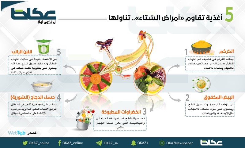 5 أغذية تقاوم أمراض الشتاء.. عليك بتناولها