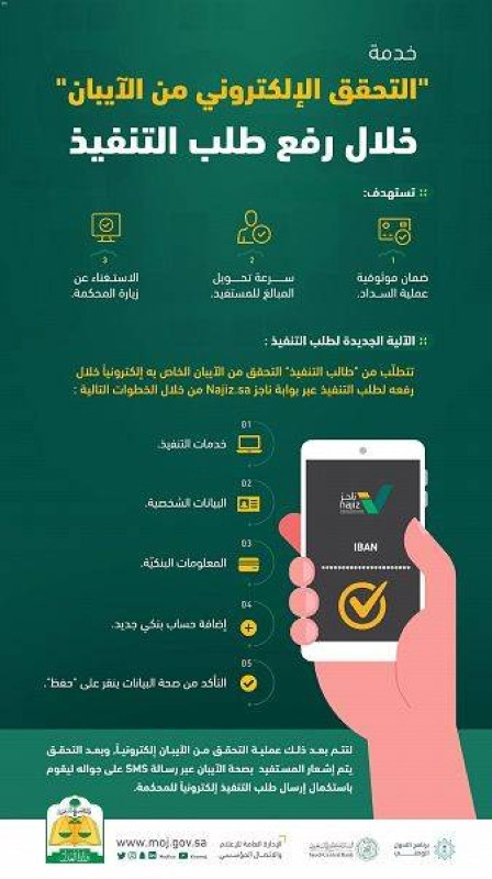«العدل»: استحداث خاصية «التحقق الإلكتروني من الآيبان» لضمان موثوقية وسرعة السداد – أخبار السعودية