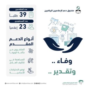 دعم 23 صحفياً عبر مبادرة صندوق الإعلاميين – أخبار السعودية