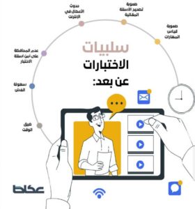 في عصر التقنية.. الـ«ديسكورد» يزيح البراشيم عن الاختبارات – أخبار السعودية