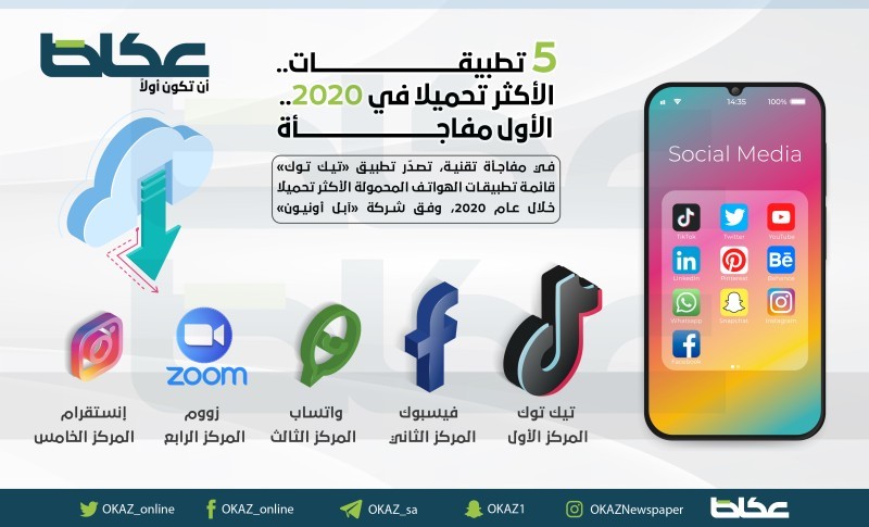 5 تطبيقات.. الأكثر تحميلا في 2020 – أخبار السعودية