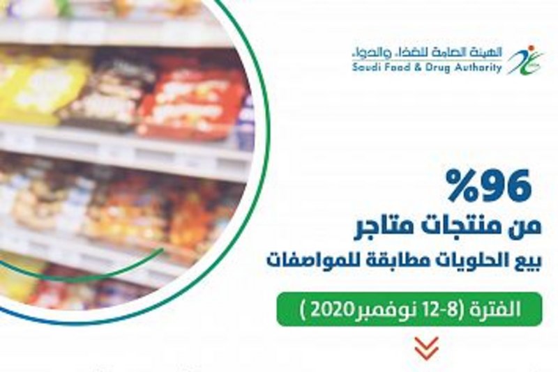 96 % من منتجات متاجر بيع الحلويات مطابقة للمواص