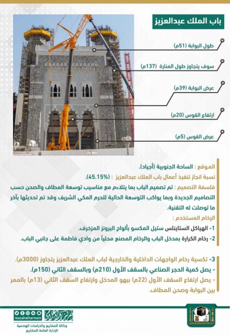 #عمارة_المسجد_الحرام.. هنا باب الملك عبدالعزيز حيث التصاميم الممي