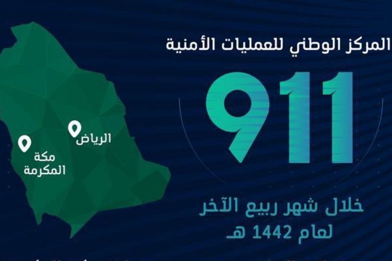 “مركز ٩١١” يستقبل مليوناً ونصف المليون مكالمة هاتفية خلال ربيع ال