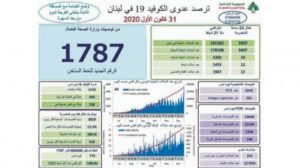 لبنان يمدّد التعبئة العامة حتى نهاية مارس