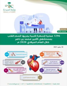 1296 عملية قسطرة قلبية بمستشفى الأمير محمد بن ناصر بجازان خلال 20