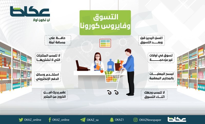 نصائح مهمة لسلامتك من كورونا عند التسوق – أخبار السعودية