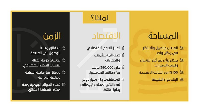 5 دقائق لقضاء حوائجك.. المستقبل و”ذا لاين” في تغريدة لـ”نيوم”: مر