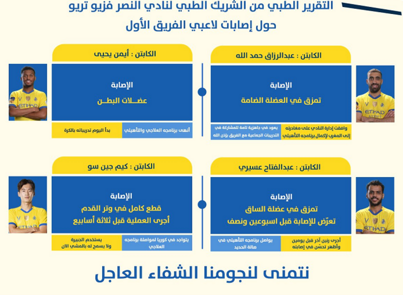 النصر ينشر التقرير الطبي لإصابة لاعبيه.. وحمدالله يغادر لبلاده