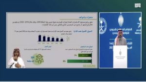 صندوق الاستثمارات حقق إنجازات كبيرة