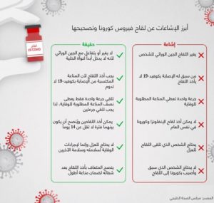 6 شائعات حول اللقاح ضد كورونا.. هذه حقيقتها