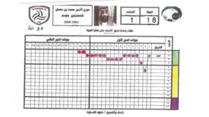 تحليل فني يرصد «تقلبات» أندية دوري المحترفين السعودي