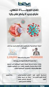 خفايا كورونا لا تنتهي.. عارض جديد لا يخطر على بال – أخبار السعودية