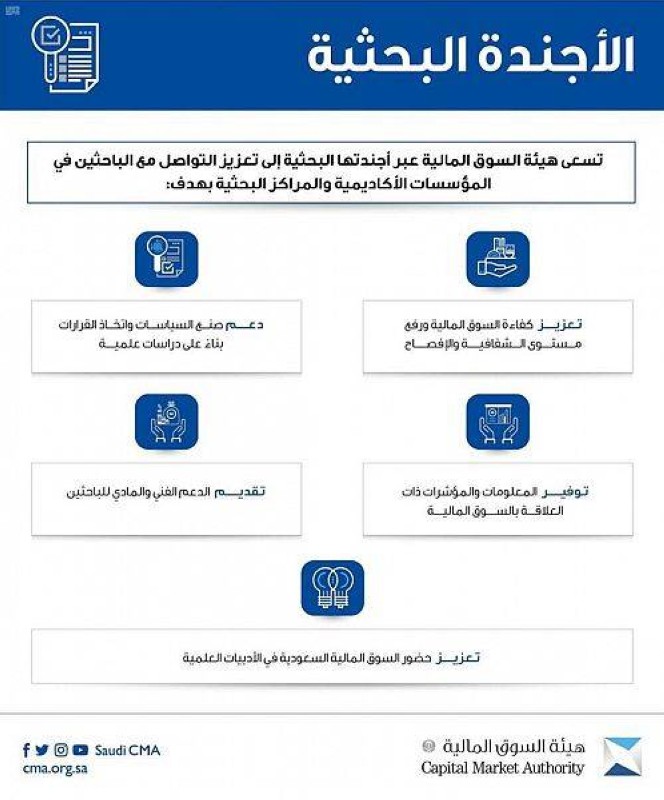 «السوق المالية»: إطلاق خدمة إلكترونية لتلقي المقترحات البحثية – أخبار السعودية