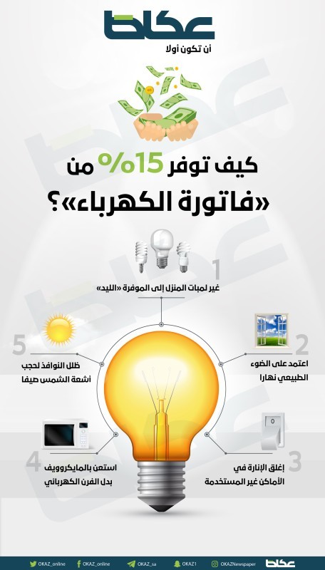 كيف توفر 15% من «فاتورة الكهرباء»؟ – أخبار السعودية