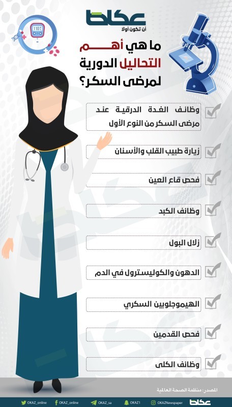 ماهي أهم التحاليل الدورية لمرضى السكر؟ – أخبار السعودية