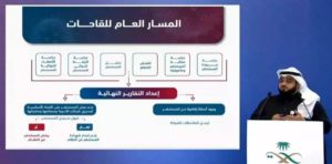 ردا على «عكاظ».. «الغذاء والدواء»: جرعتا لقاح «كورونا» يجب أن تكون من نفس النوع – أخبار السعودية