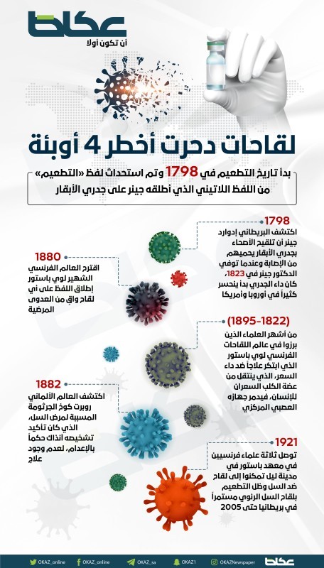 لقاحات دحرت أخطر 4 أوبئة