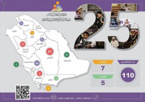 110 متسابقين لجائزة الأمير سلطان بن سلمان لحفظ القرآن للأطفال ذوي