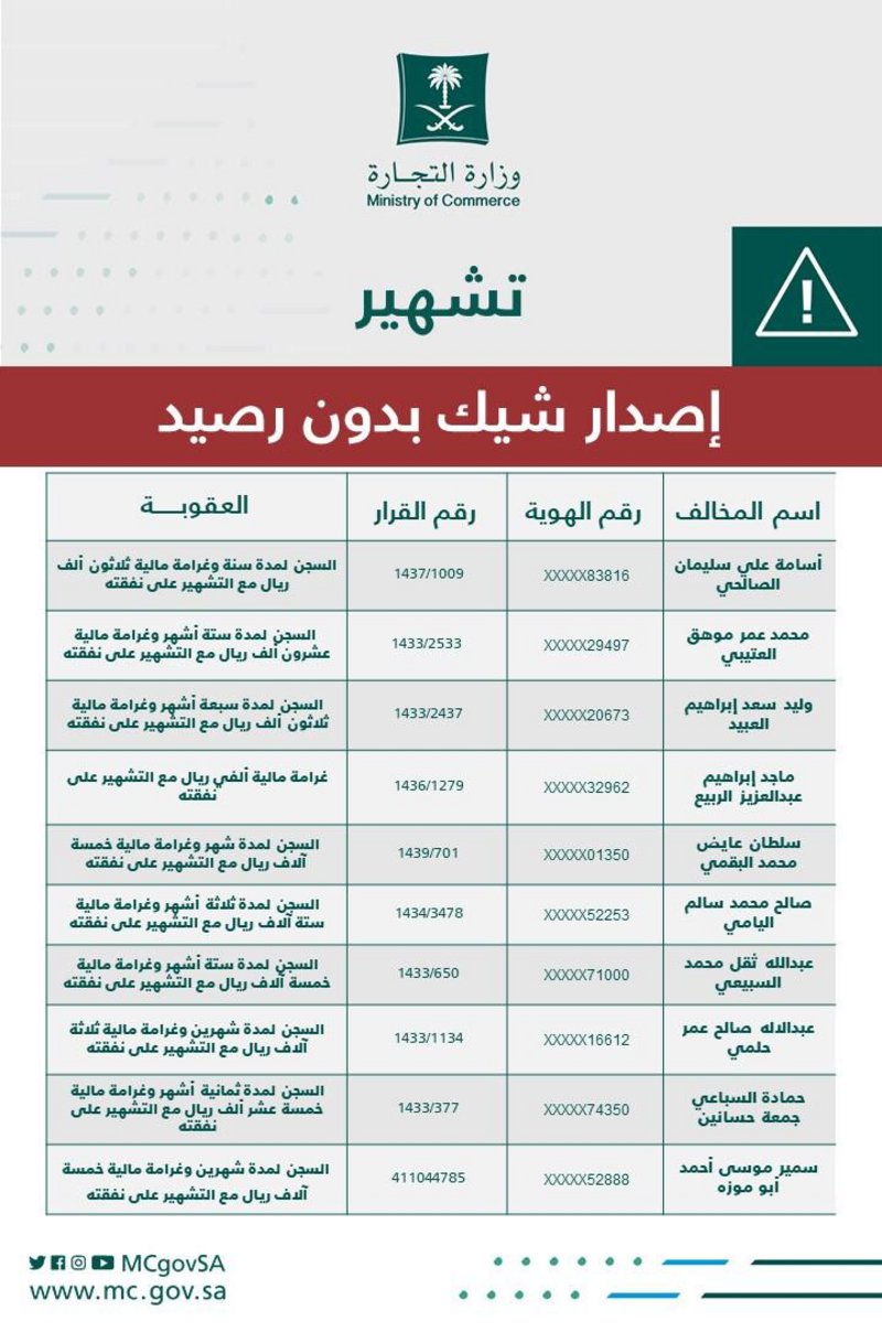 &quot;التجارة&quot; تشهِّر بمُصدري شيكات دون رصيد