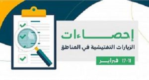 “الموارد البشرية” تضبط 1210 مخالفات لأنظمة العمل و187 مخالفة للإج