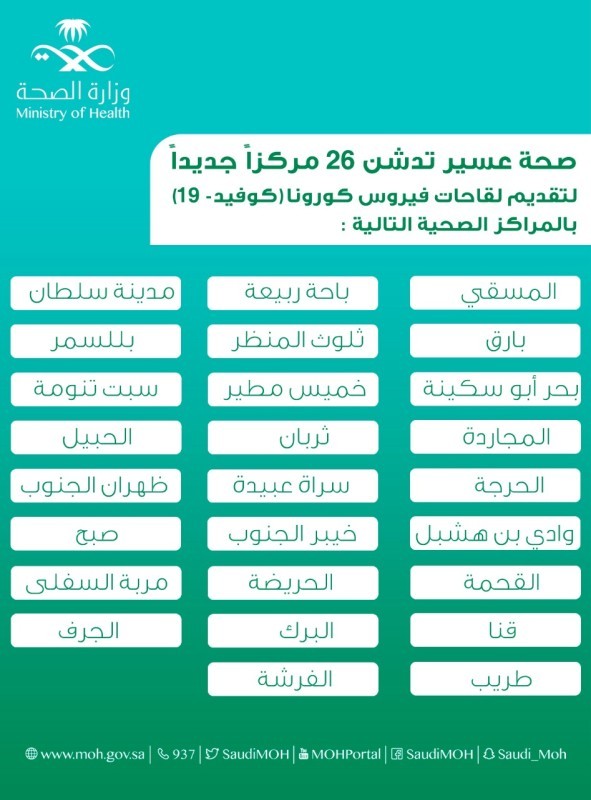 صحة عسير تدشن 26 مركزا جديدا للقاحات كورونا – أخبار السعودية