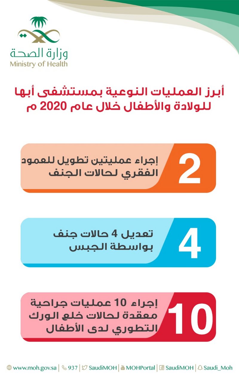 18 عملية نوعية ناجحة في جراحة العظام بـ”ولادة أبها” خلال العام 20