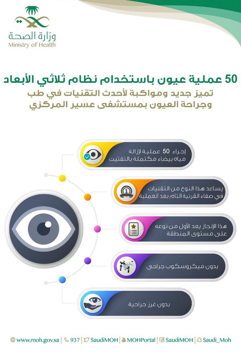 50 عملية عيون ناجحة باستخدام نظام ثلاثي الأبعاد بمستشفى عسير المر