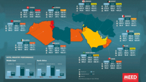 فنادق الشرق الأوسط تشهد انتعاشًا في عام 2021  لهذه الأسباب