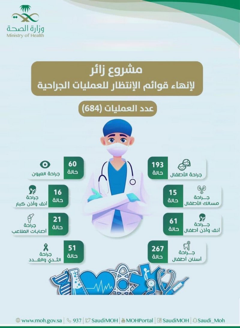 “صحة بيشة” تطلق مشروع “زائر”.. والحالات المُنجزة 684 حالة