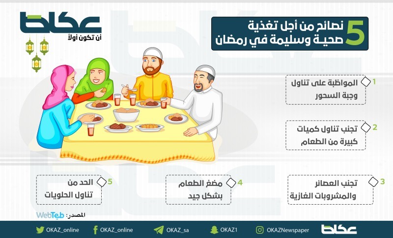 5 نصائح من أجل تغذية صحية وسليمة في رمضان – أخبار السعودية