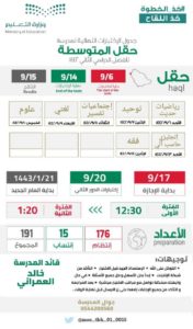 “متوسطة حقل تبوك” تصمّم جدول الاختبارات على شكل “تقرير كورونا”