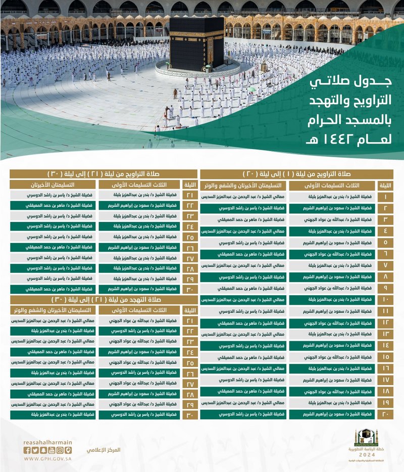 السديس يعتمد جدولي صلاتي التراويح والتهجد بالحرمين خلال شهر #رمضا