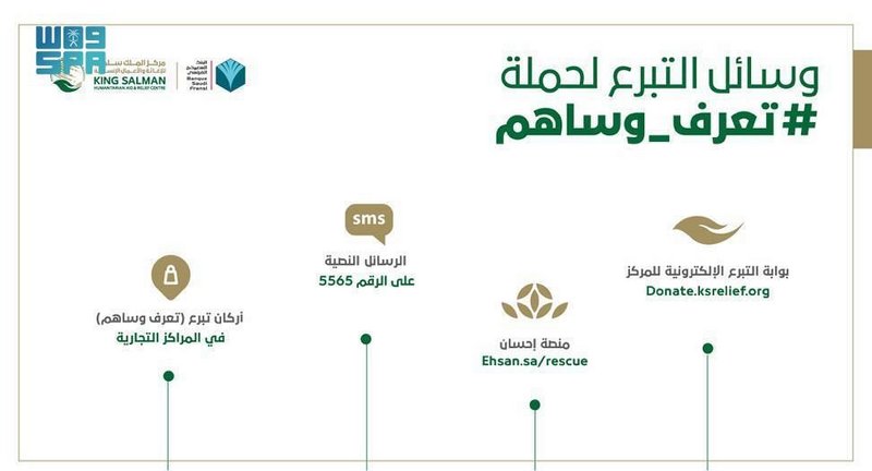 حملة “تعرّف وساهم” إيصال للنفع العام والخير للمحتاج