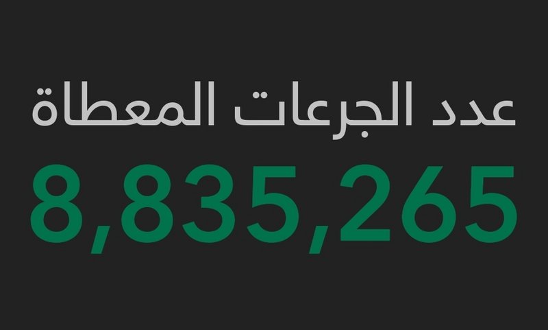 عدد جرعات “لقاح كورونا” المعطاة بالسعودية تقارب الـ 9 ملايين