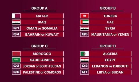 «كأس العرب 2021»: قرعة متوازنة… والأخضر السعودي يصطدم بالمغربي