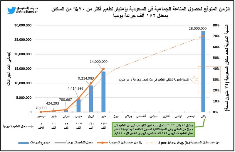 “استشاري أبحاث فيروسية” يكشف الوقت المتوقع لعودة الحياة لطبيعتها