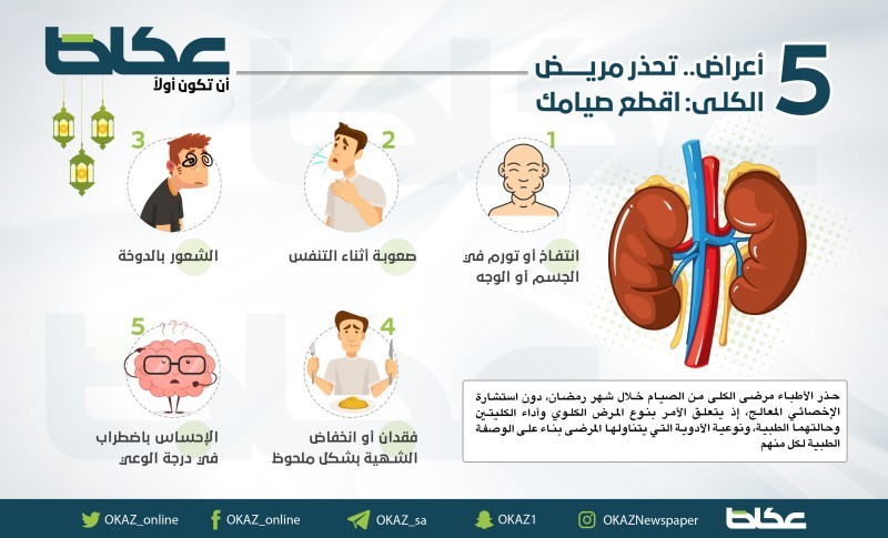 5 أعراض تُحذر مريض الكلى: اقطع صيامك