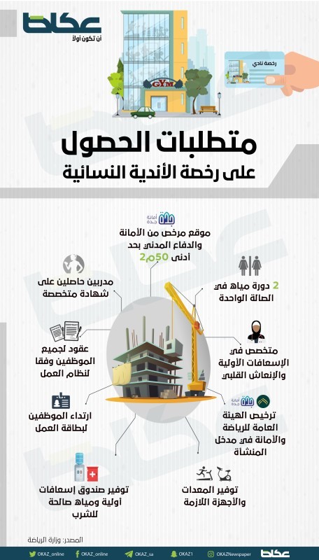 متطلبات الحصول على رخصة الأندية النسائية