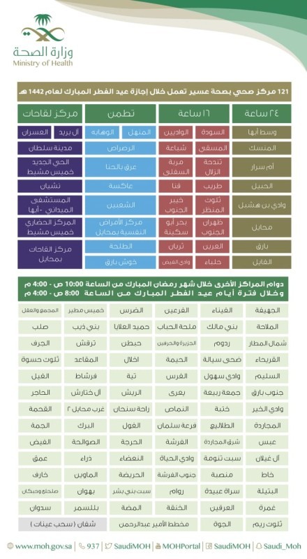 صحة عسير: 121 مركزا صحيا ولقاحات مناوبة خلال إجازة العيد – أخبار السعودية