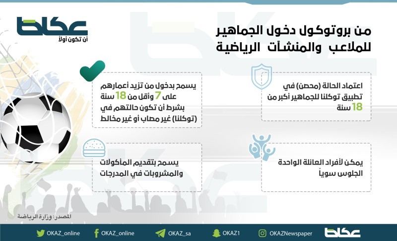 من بروتوكول دخول الجماهير للملاعب والمنشآت الرياضية