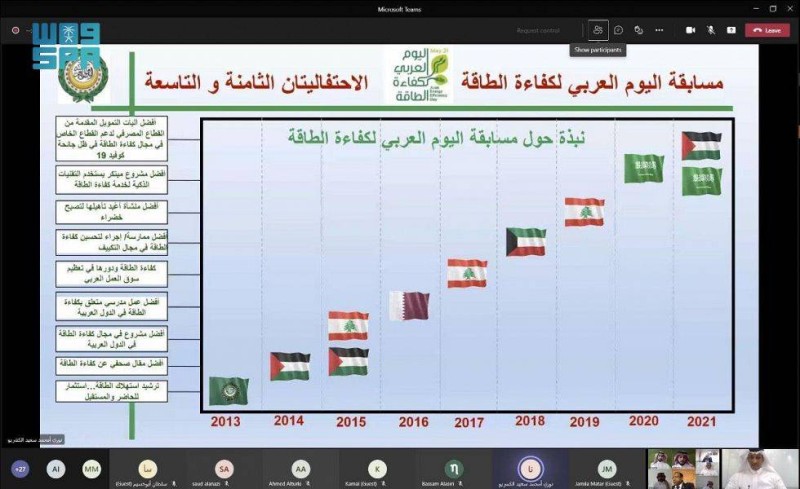 مبادرة أجهزة التكييف عالية الكفاءة تحقق المركز الأول في مسابقة اليوم العربي لكفاءة الطاقة 2021 – أخبار السعودية