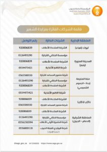 “الحبوب” تعلن استكمال إسناد استيراد وبيع الشعير لعدد من منشآت الق